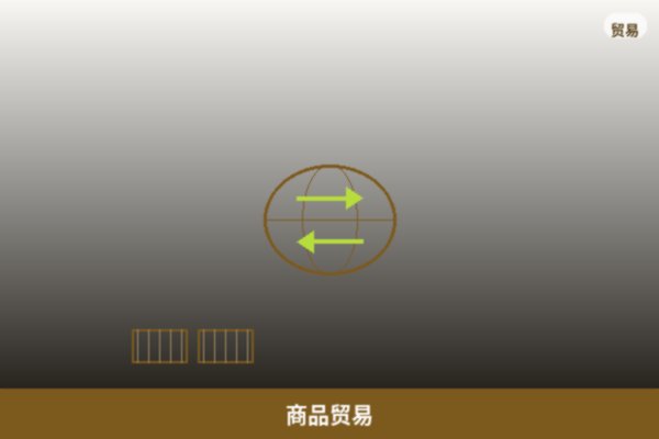 商品贸易